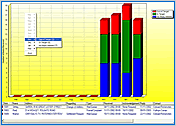 SERVICEmail performance charts screen for customer service management